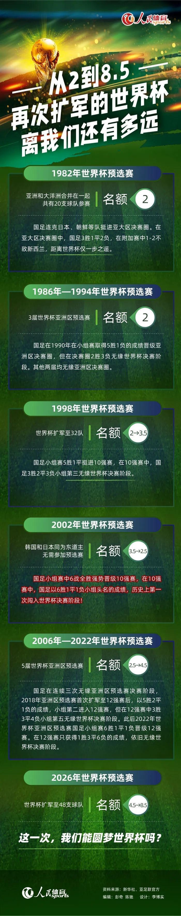 此外，恩昆库的伤愈复出也可能导致布罗亚的离队。